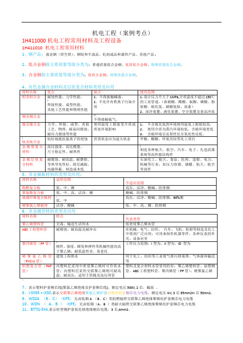 2020年一建机电工程实务考点总结(涵盖70%基本考点)