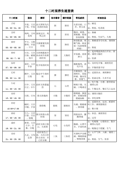 十二时辰养生速查表