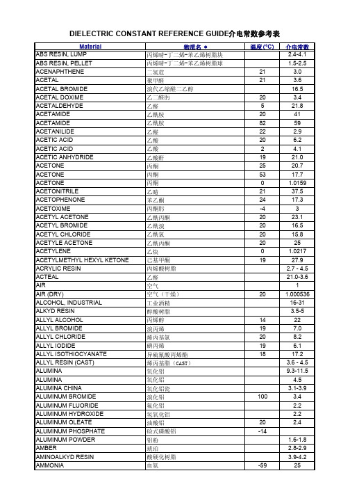 介电常数表(中文)