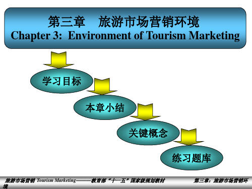 旅游市场营销第三章  旅游市场营销环境