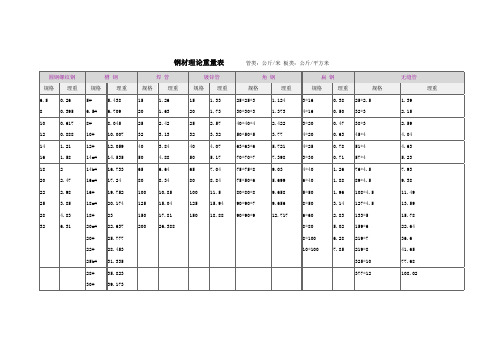 钢材理论重量表