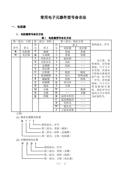 常用电子元器件命名