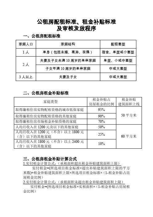 公租房配租标准、租金补贴标准