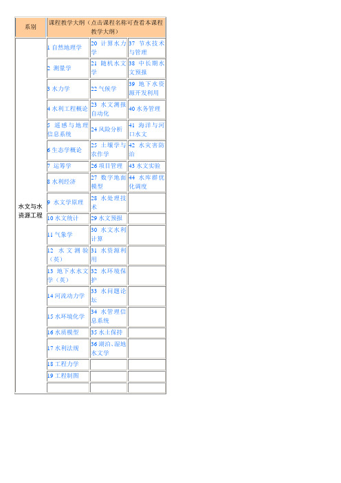 水文(水文与水资源工程)专业课程设置--河海大学(完美排版版)