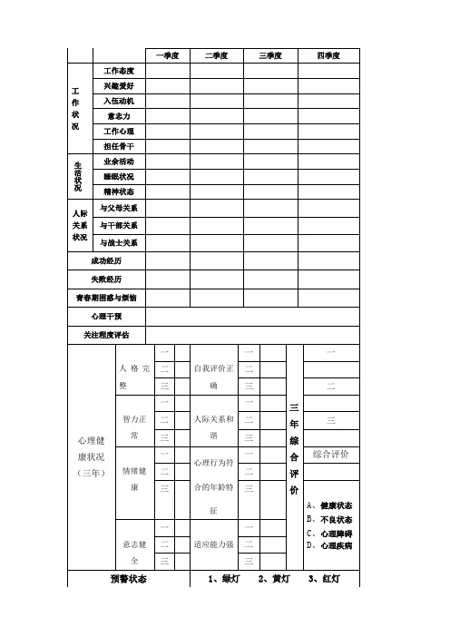 军人心理健康档案