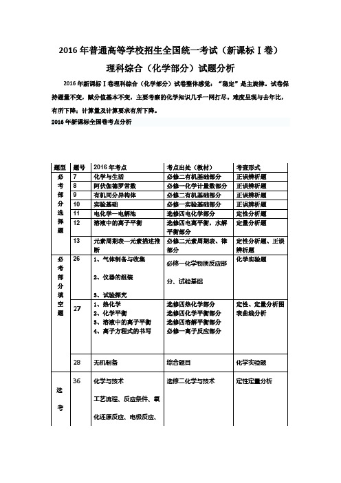 新课标1高考化学试卷分析全解