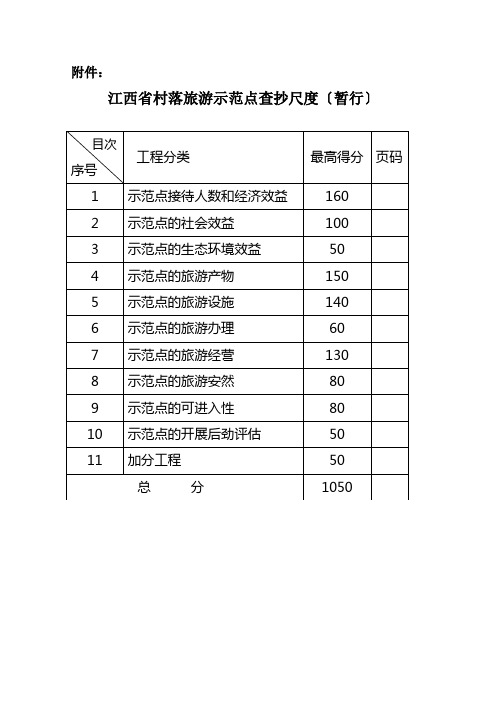 江西省乡村旅游示范点检查标准(暂行