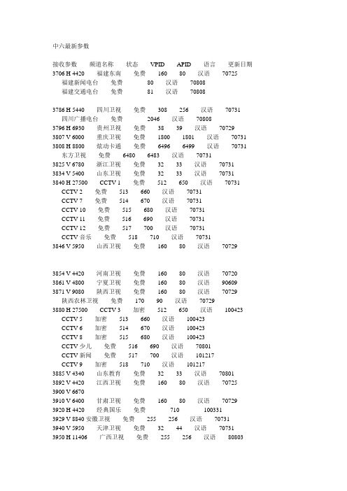 中六最新参数