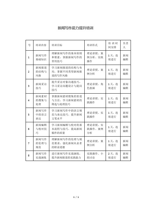 新闻写作能力提升培训