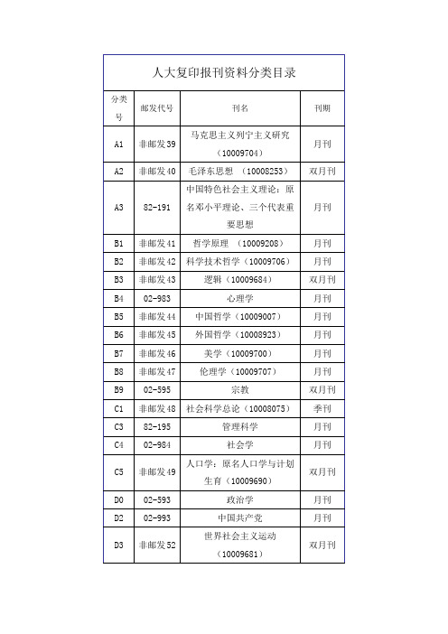 人 大 复 印 材 料