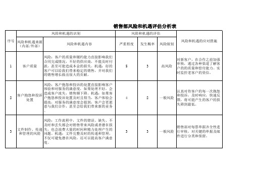 销售部风险和机遇评估表