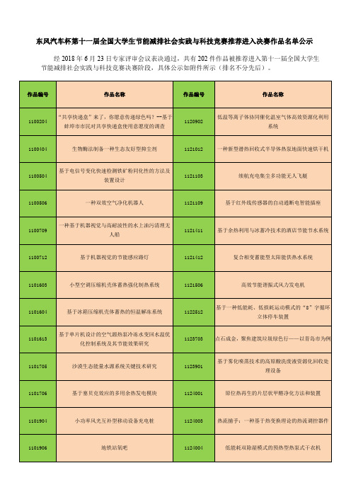 东风汽车杯第十一届全国大学生节能减排社会实践与科技竞赛