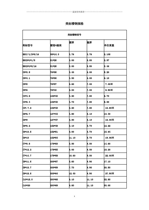 美标钢材理论重量整理(槽钢、角钢、H型钢-W型钢、T型钢)精编版