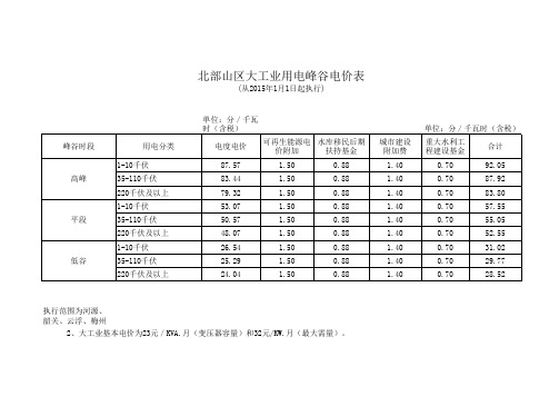 北部山区大工业用电峰谷电价表