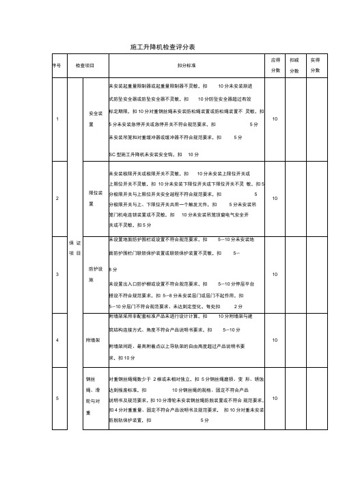 施工升降机安全检查记录表