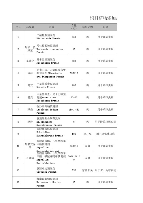 饲料药物添加剂目录