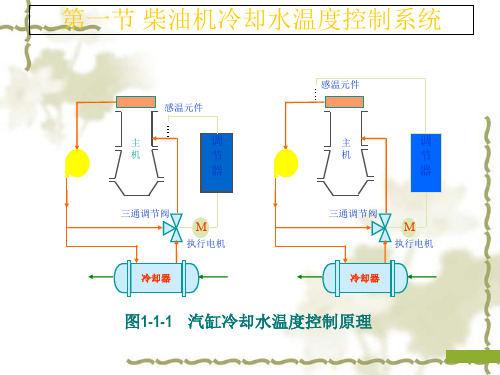 反馈控制系统实例