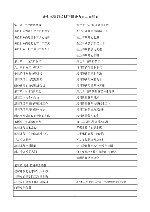 企业培训师下册知识点与能力点-JGH据同学资料整理