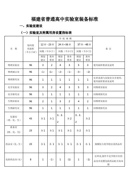 福建省普通高中实验室装备标准