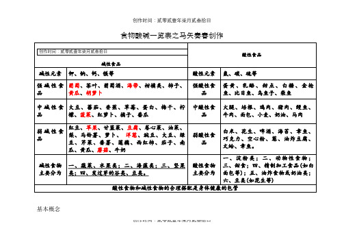 酸性食物与碱性食物一览表