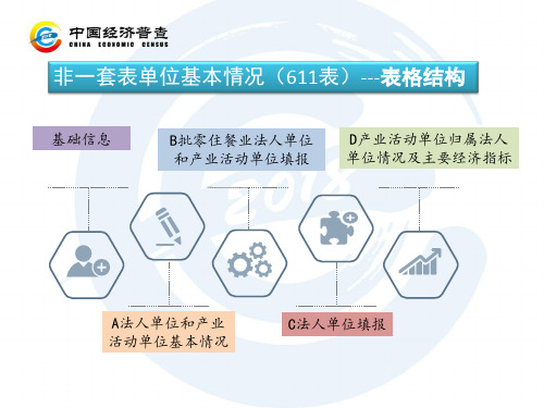 统一社会信用代码