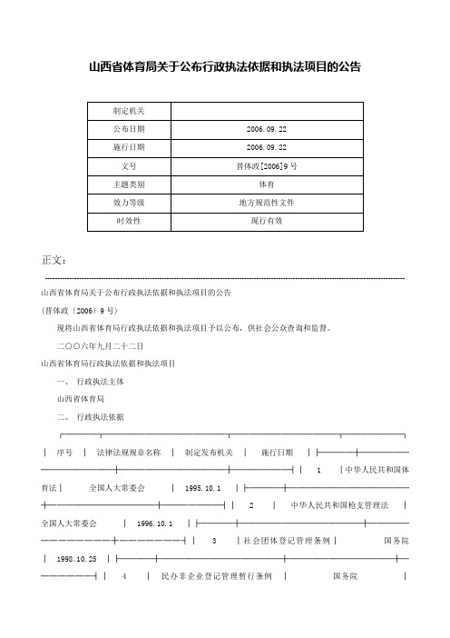 山西省体育局关于公布行政执法依据和执法项目的公告-晋体政[2006]9号