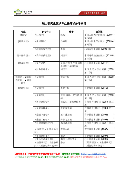中央财经大学 2010年硕士研究生复试专业课笔试参考书目