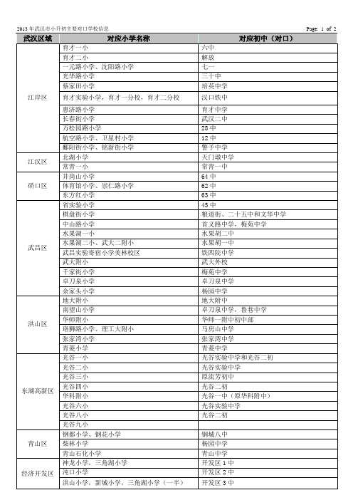 2013年武汉小升初对口学校信息表