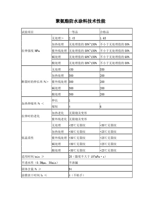 聚氨酯防水涂料的性能指标