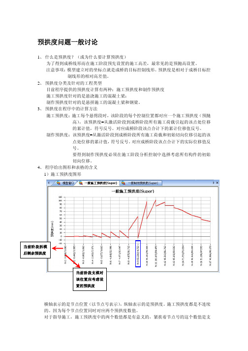 预拱度