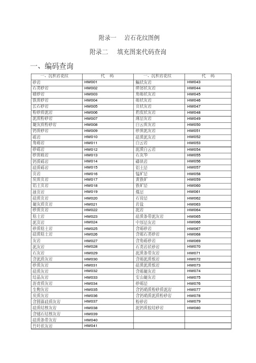 CAD岩石图案及代码查询大全