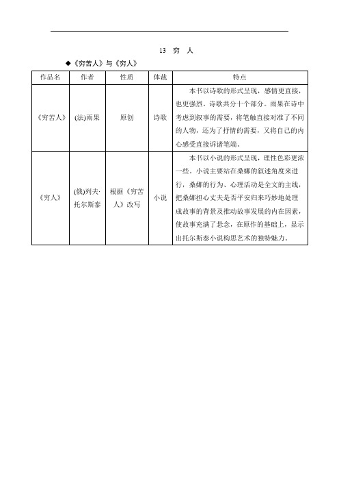 13《穷人》课外拓展