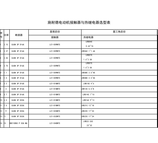 接触器与热继电器选型表