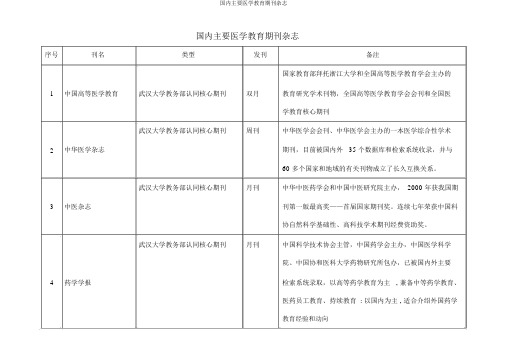 国内主要医学教育期刊杂志