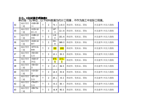 冷库安装压力管道管件单价明细表