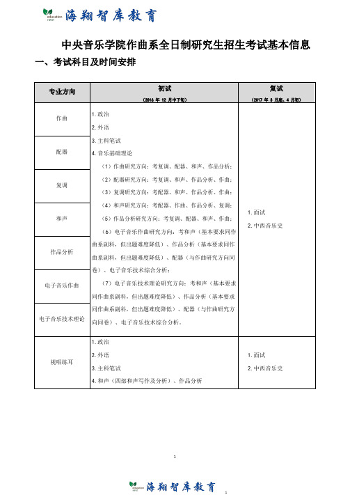 中央音乐学院作曲系全日制统考硕士研究生