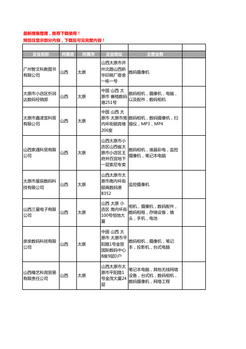 新版山西省数码摄像机工商企业公司商家名录名单联系方式大全23家