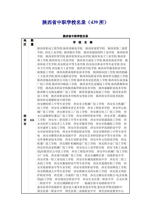 陕西省中职学校名录(439所)