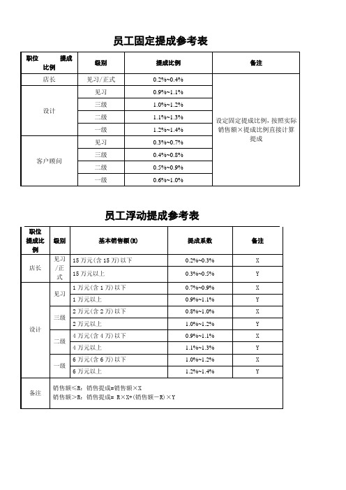 员工提成参考表