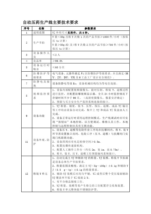 自动压药生产线主要技术要求