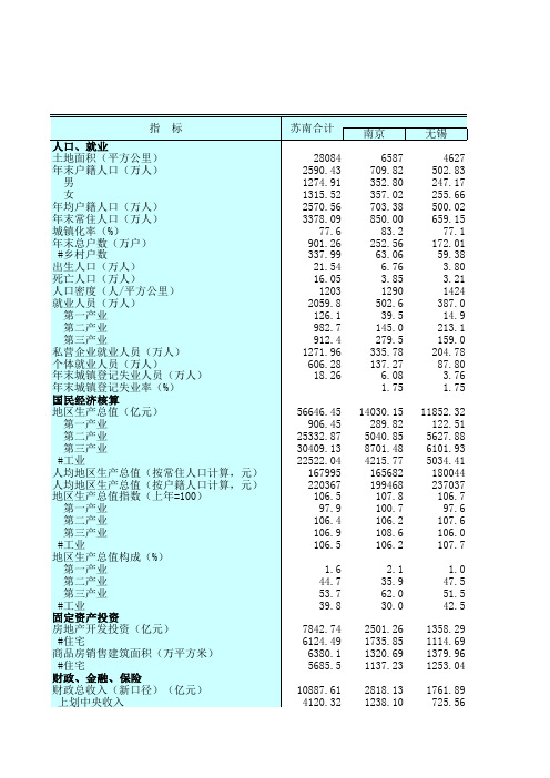 江苏统计年鉴2020社会经济发展指标：三大区域经济社会基本情况(2019年)