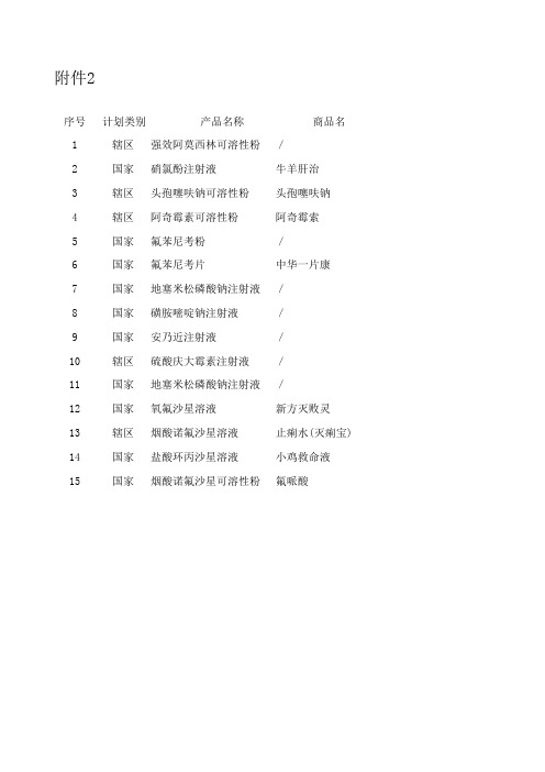 农业部关于开展2011年第七批假兽药查处活动的通知附件2、附件3