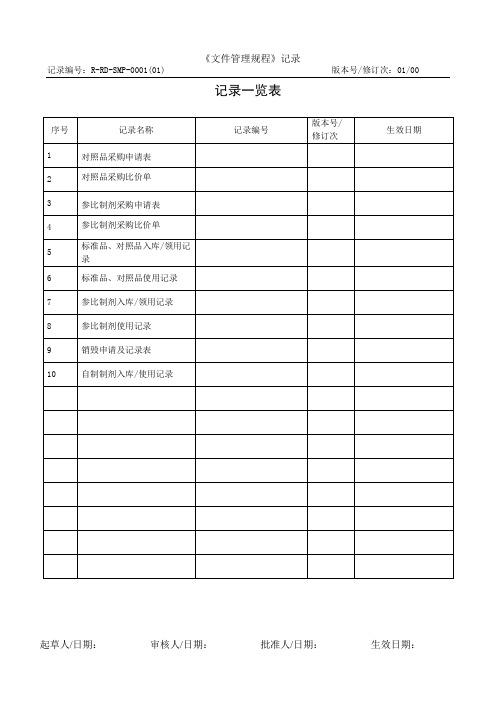 《标准品、对照品、参比制剂管理》的表格