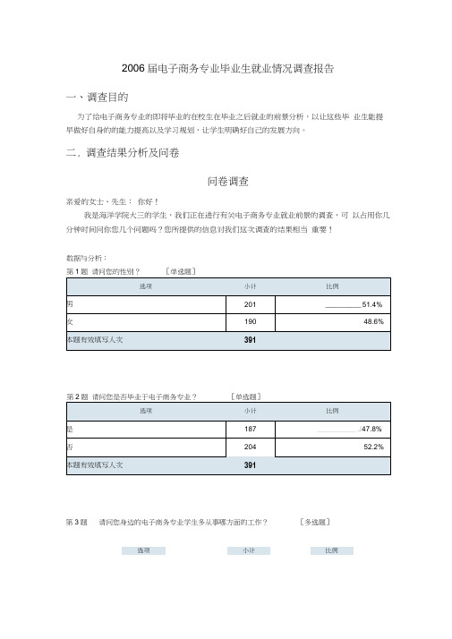 电子商务专业就业趋势调查问卷报告