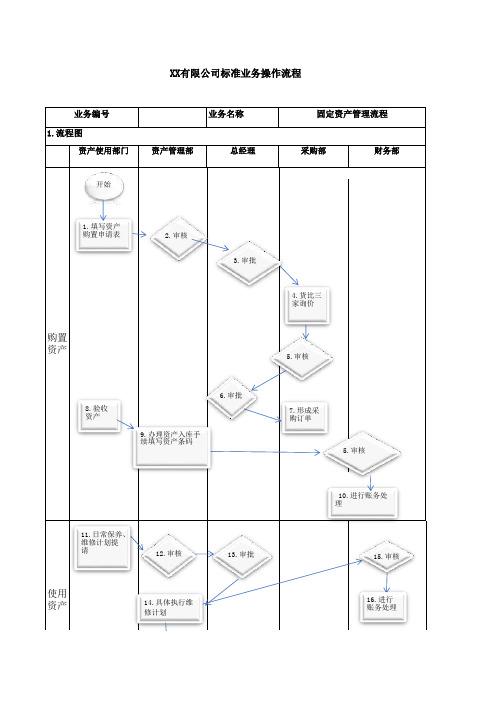 固定资产管理流程图