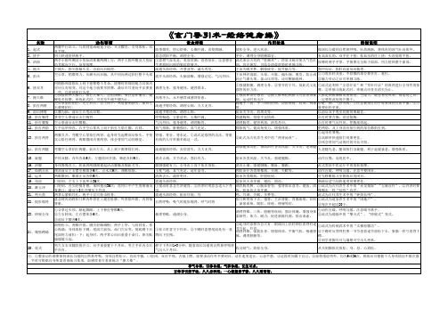 玄门导引术-经络健身操