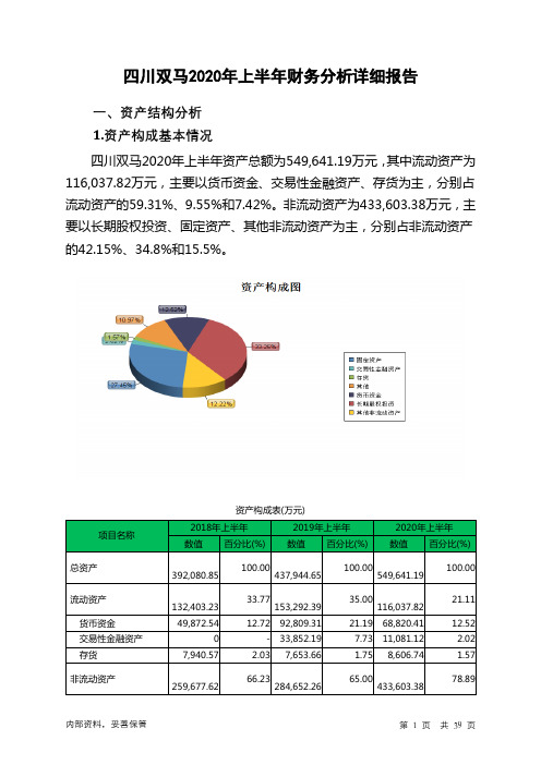 四川双马2020年上半年财务分析详细报告