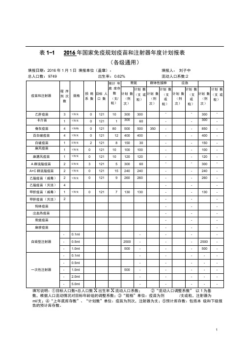 完整版防疫各种表格