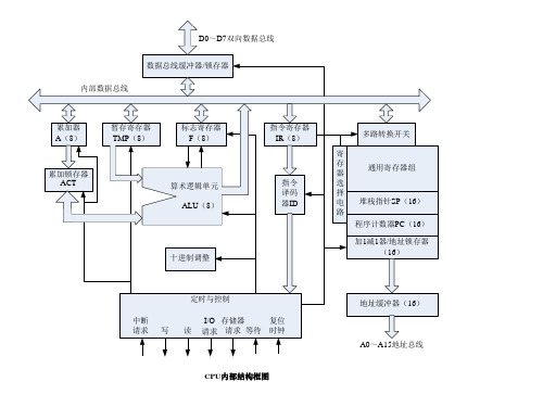 MCU工作原理动画图