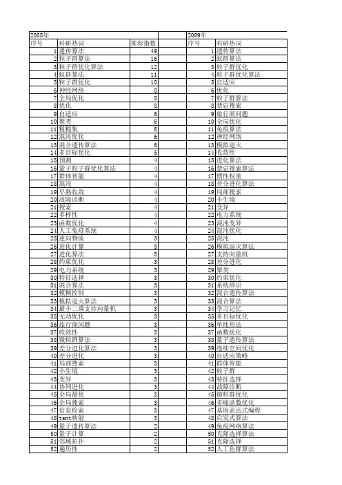 【国家自然科学基金】_搜索能力_基金支持热词逐年推荐_【万方软件创新助手】_20140801